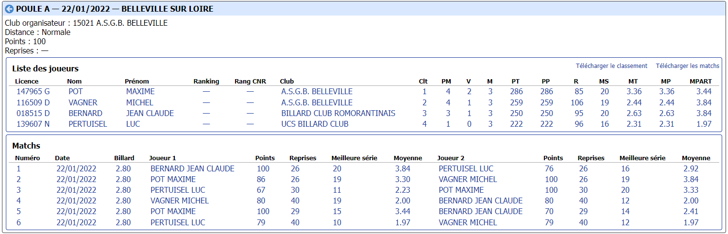cdb41 2021 2022 libre r2 t2 du 22 01 22 poule A