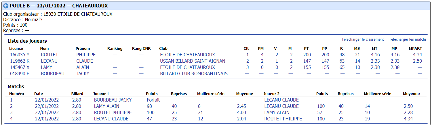 cdb41 2021 2022 libre r2 t2 du 22 01 22 poule B