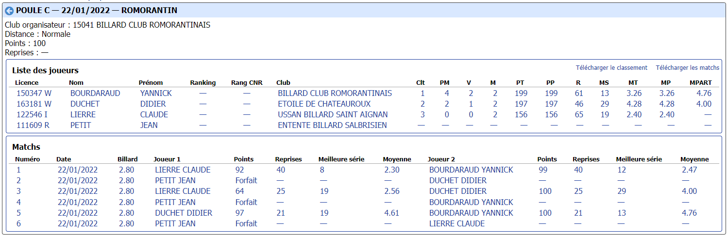 cdb41 2021 2022 libre r2 t2 du 22 01 22 poule C