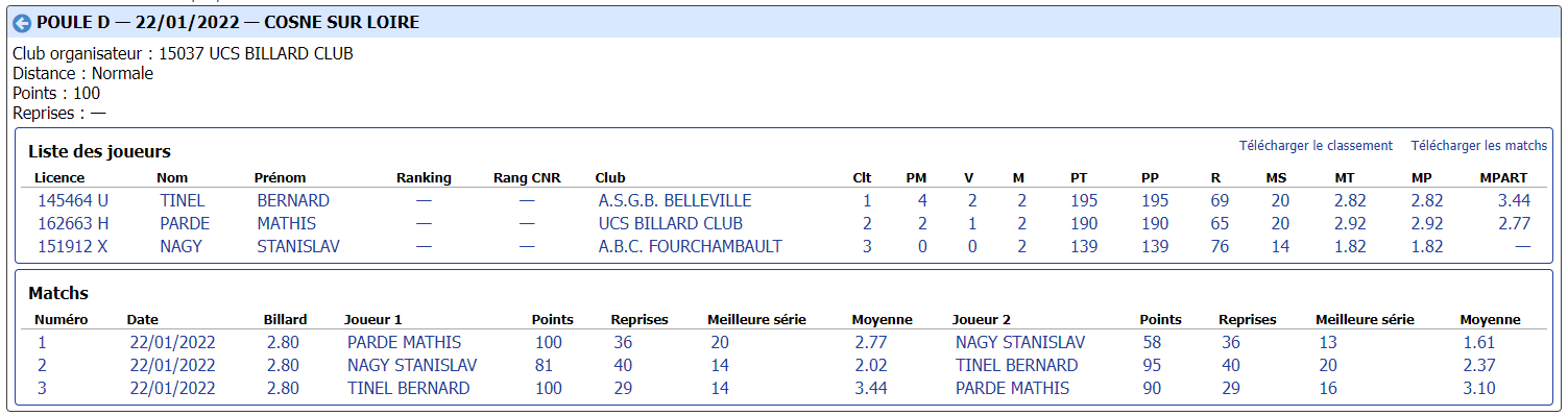 cdb41 2021 2022 libre r2 t2 du 22 01 22 poule D