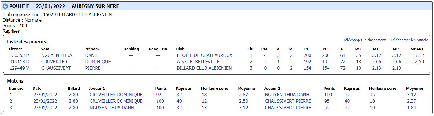 cdb41 2021 2022 libre r2 t2 du 22 01 22 poule E