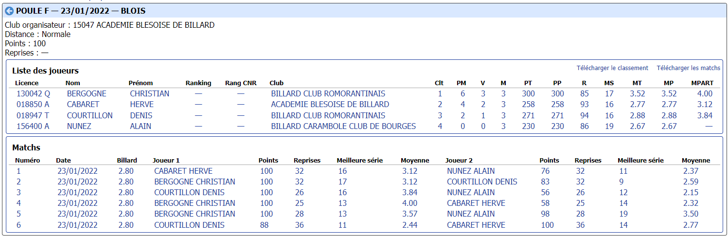 cdb41 2021 2022 libre r2 t2 du 22 01 22 poule F