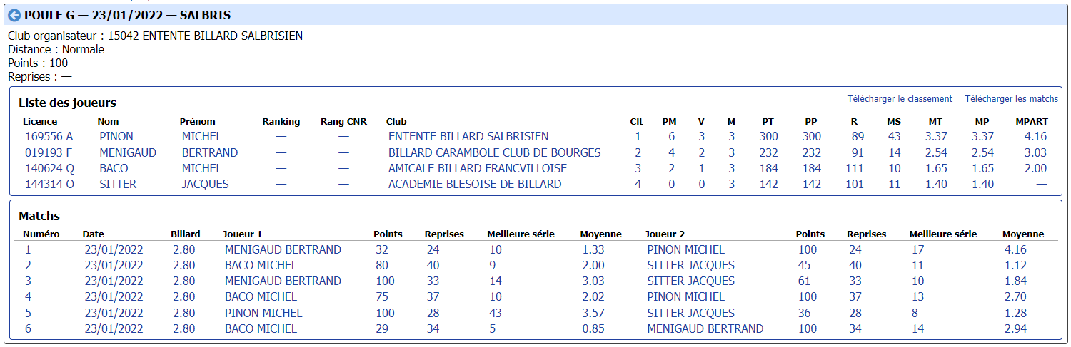 cdb41 2021 2022 libre r2 t2 du 22 01 22 poule G