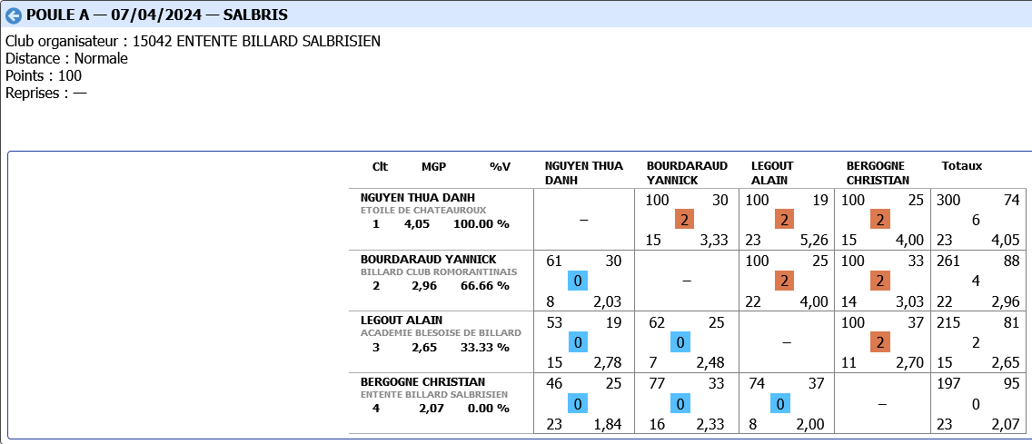 LIBRE R2 demi finales 2023 2024 poule A