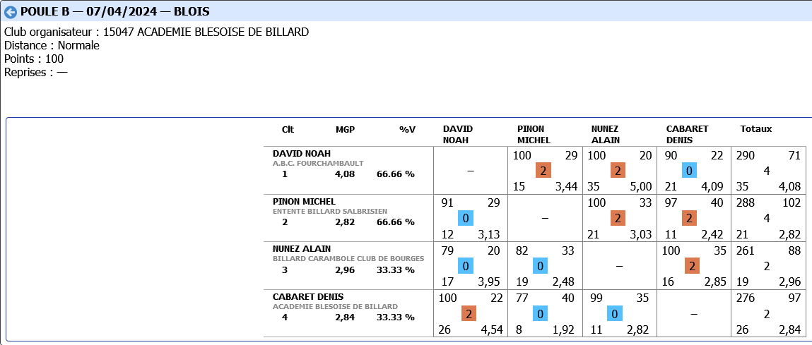 LIBRE R2 demi finales 2023 2024 poule B