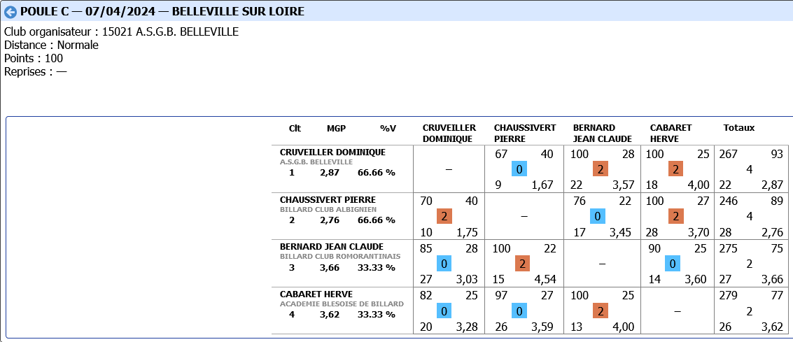 LIBRE R2 demi finales 2023 2024 poule C