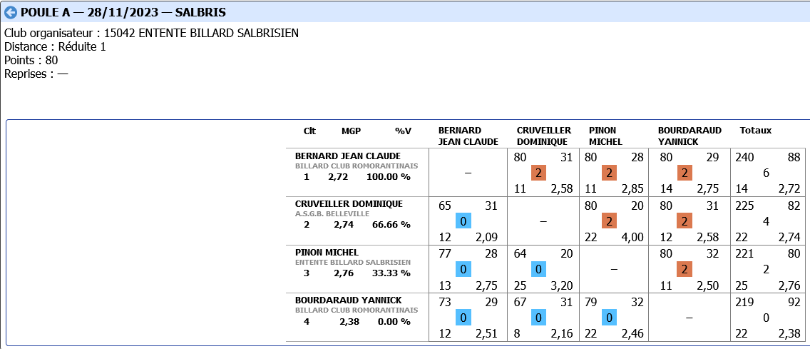 LIBRE R2 tour 1 2023 2024 poule A