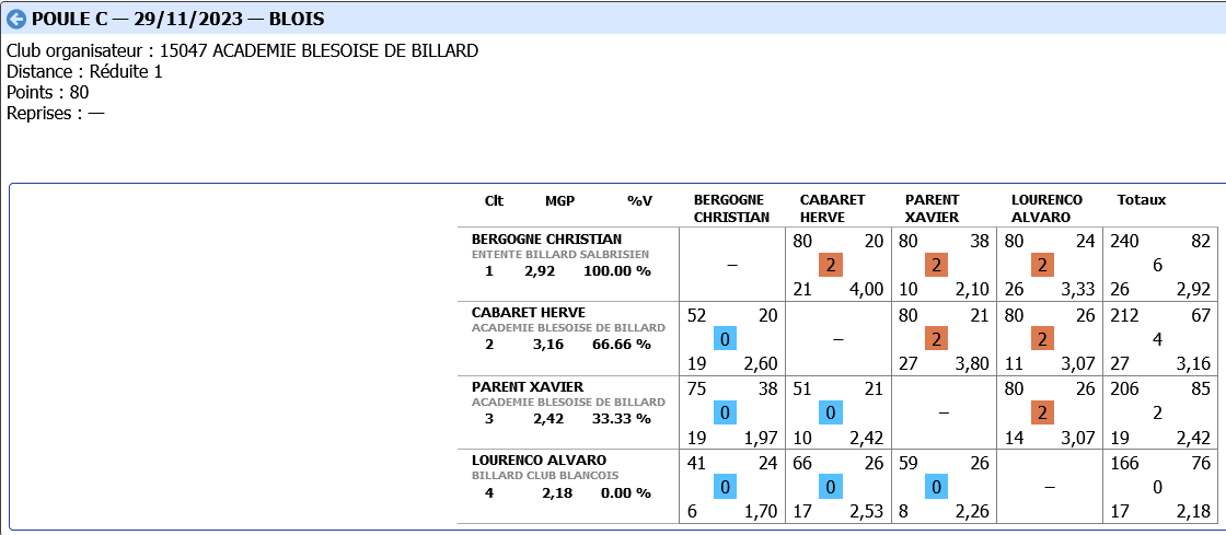 LIBRE R2 tour 1 2023 2024 poule C
