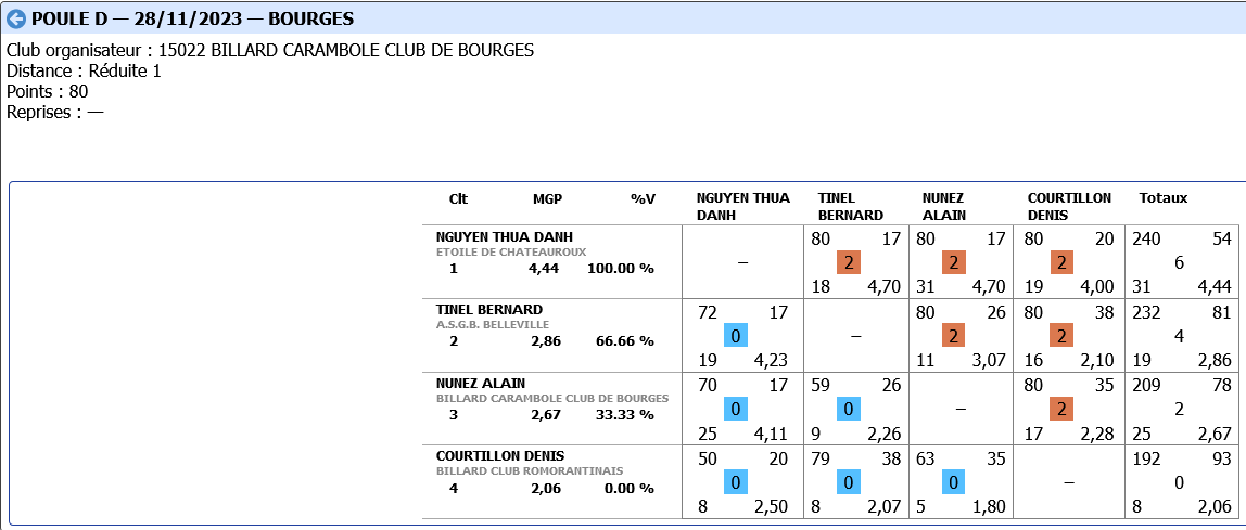 LIBRE R2 tour 1 2023 2024 poule D
