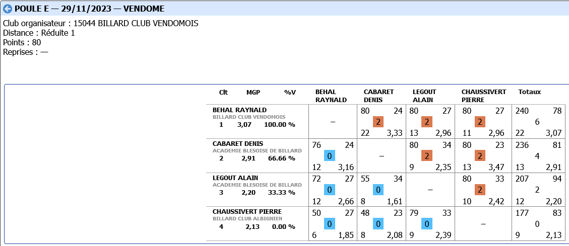 LIBRE R2 tour 1 2023 2024 poule E