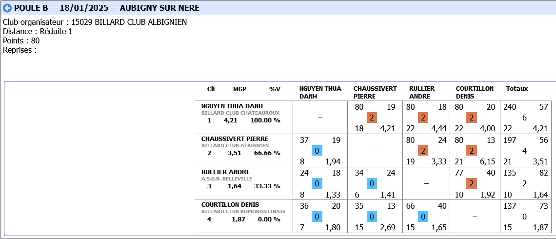 LIBRE R2 2024 2025 tour 2 poule B