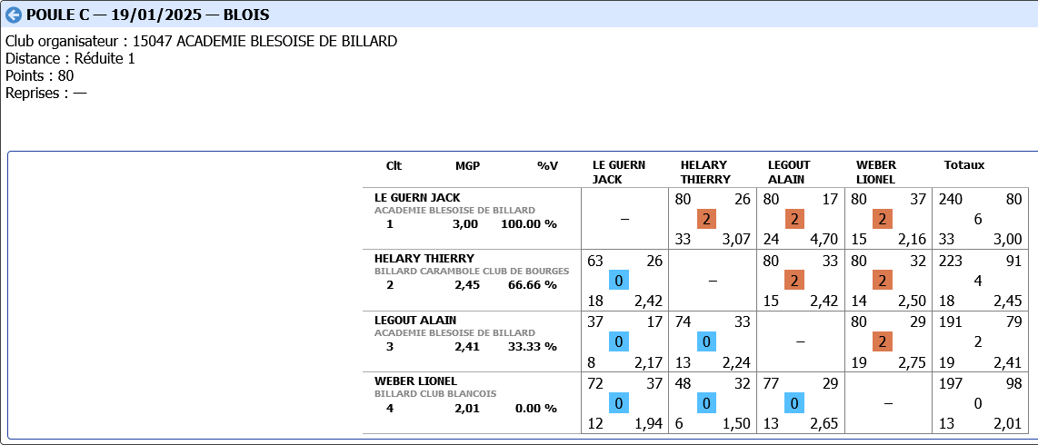 LIBRE R2 2024 2025 tour 2 poule C
