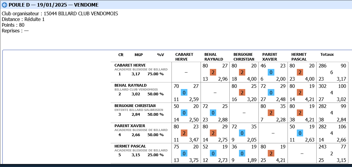 LIBRE R2 2024 2025 tour 2 poule D