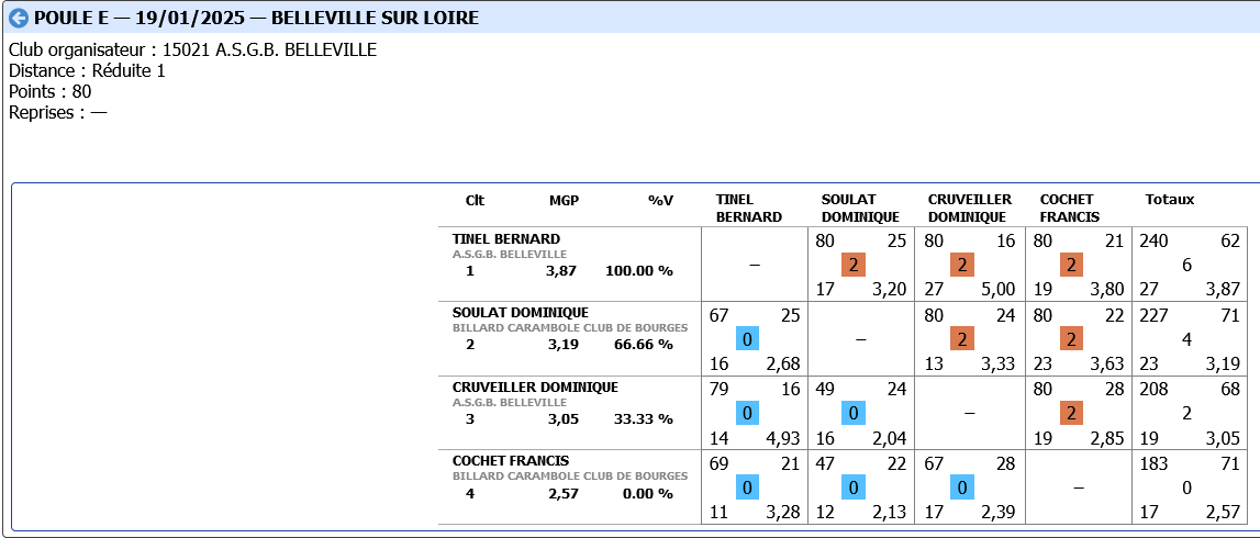 LIBRE R2 2024 2025 tour 2 poule E