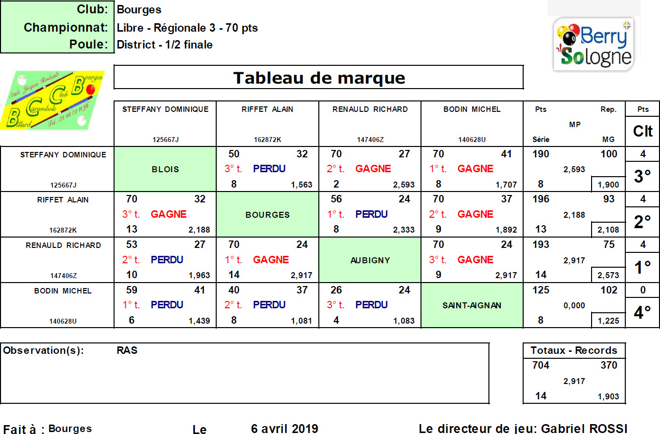CDB 41 Libre R3 Demi finale Bourges 13 04 19
