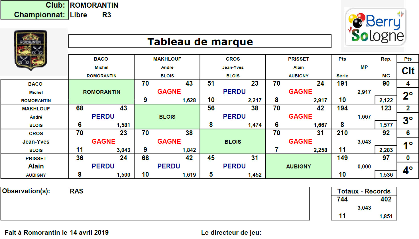 CDB 41 Libre R3 Demi finale Romorantin 14 04 19