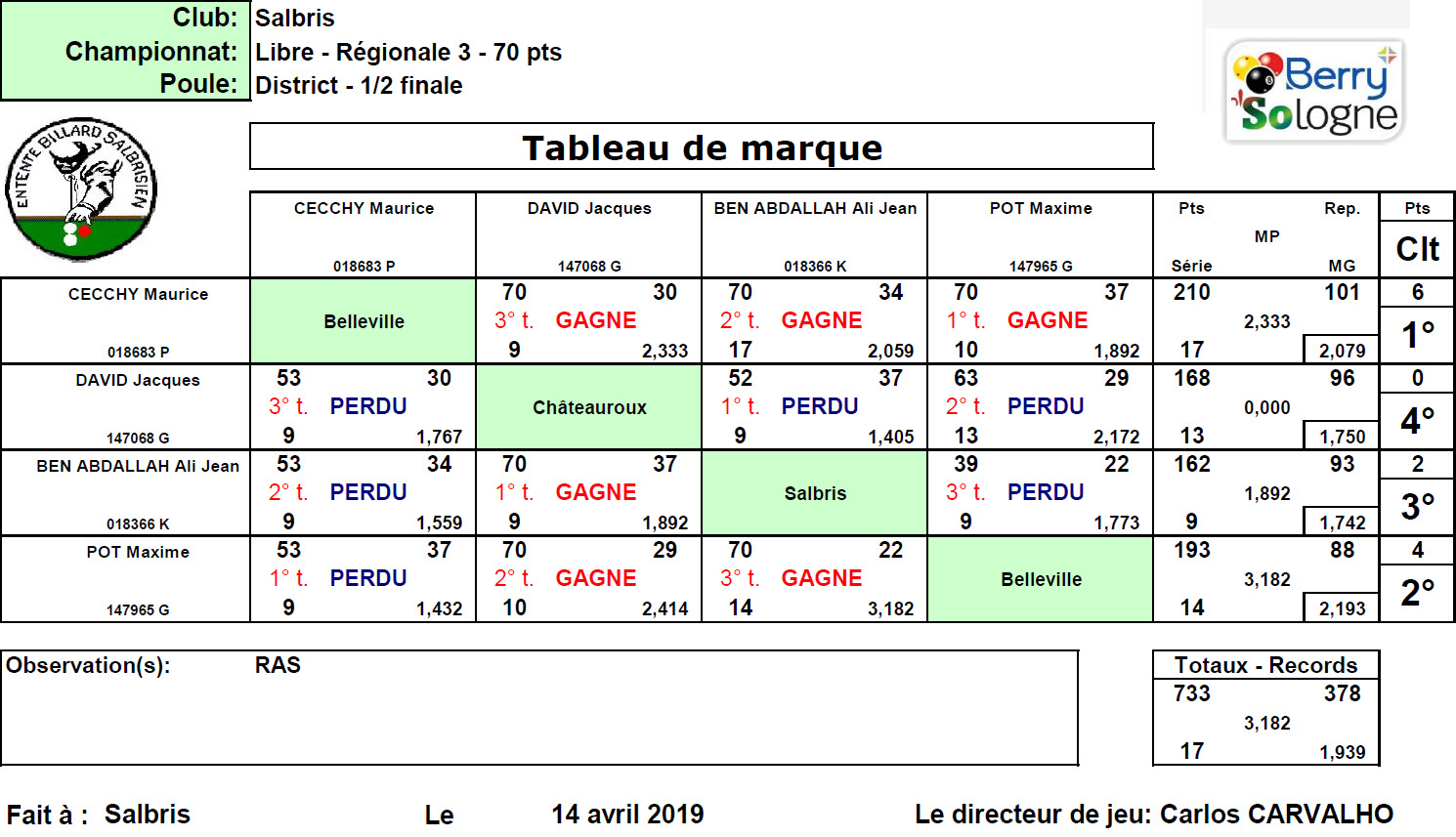 CDB 41 Libre R3 Demi finale Salbris 14 04 19