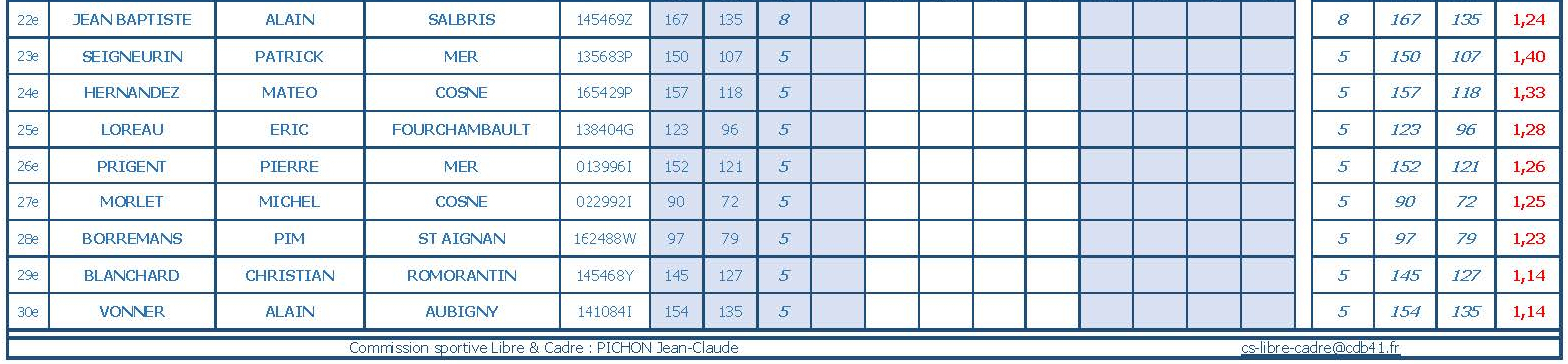 cdb41 2021 2022 libre r3 t1 du 30 10 21 classement page 2