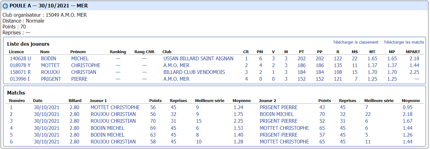 cdb41 2021 2022 libre r3 t1 du 30 10 21 poule A