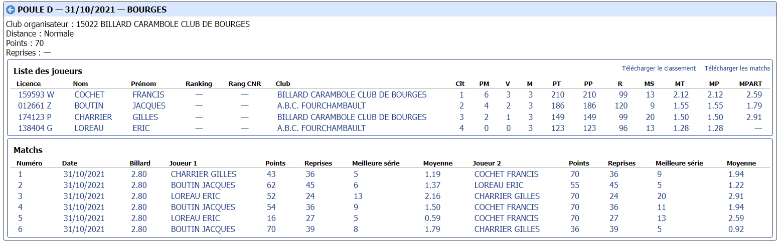 cdb41 2021 2022 libre r3 t1 du 30 10 21 poule D