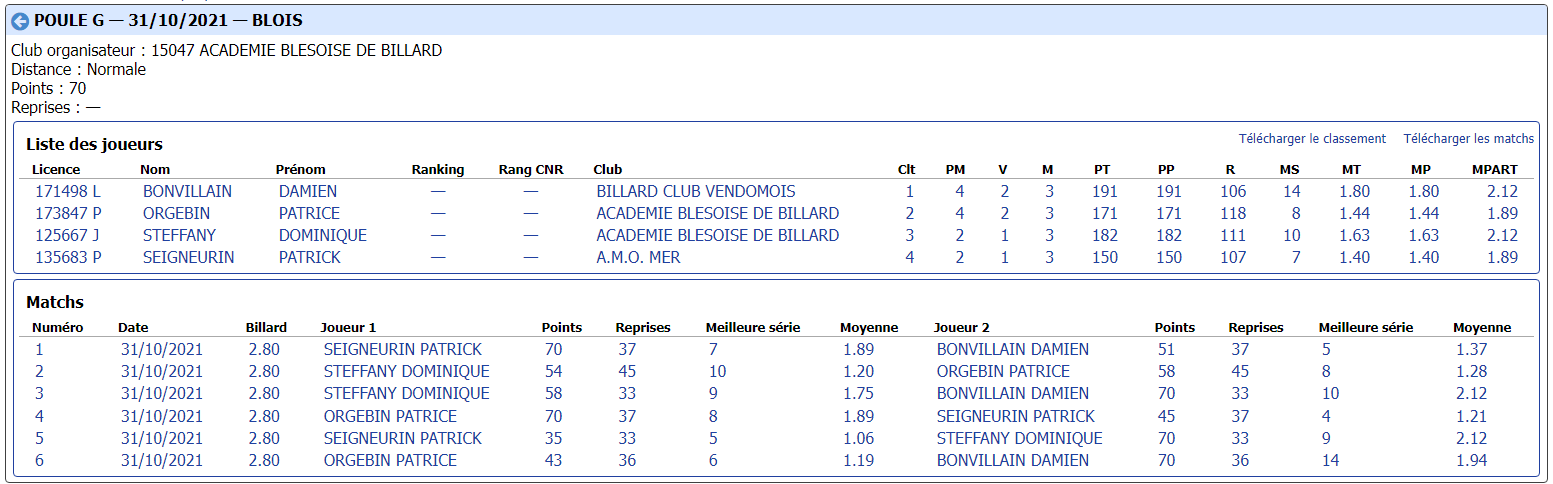 cdb41 2021 2022 libre r3 t1 du 30 10 21 poule G