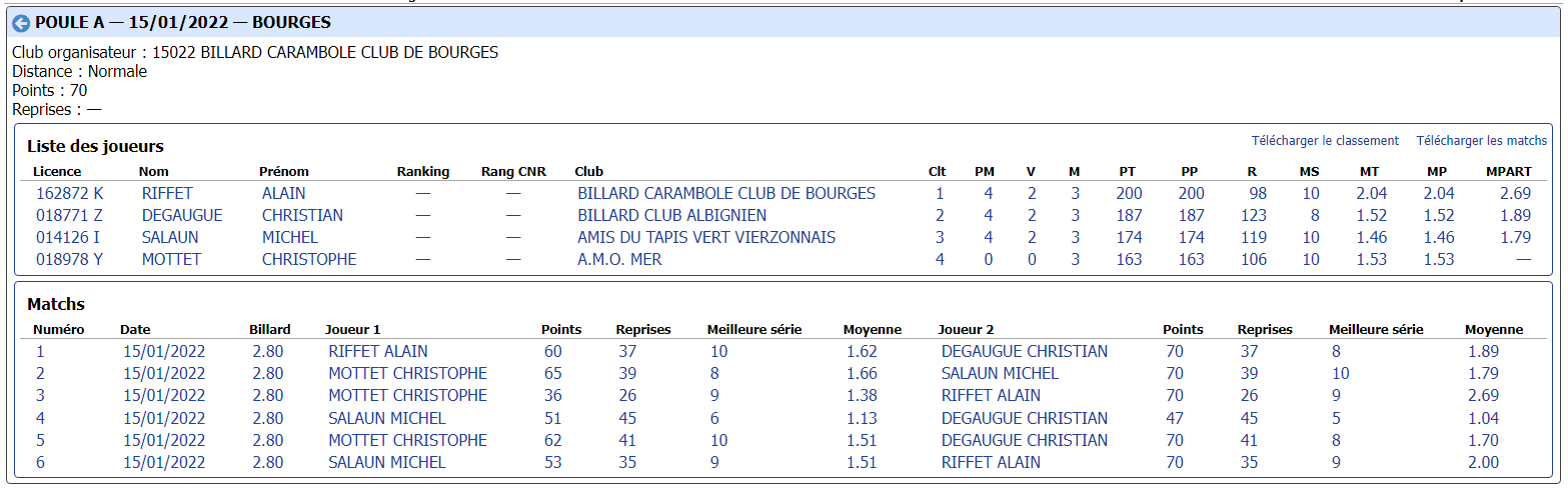 cdb41 2021 2022 libre r3 t2 du 15 01 22 poule A