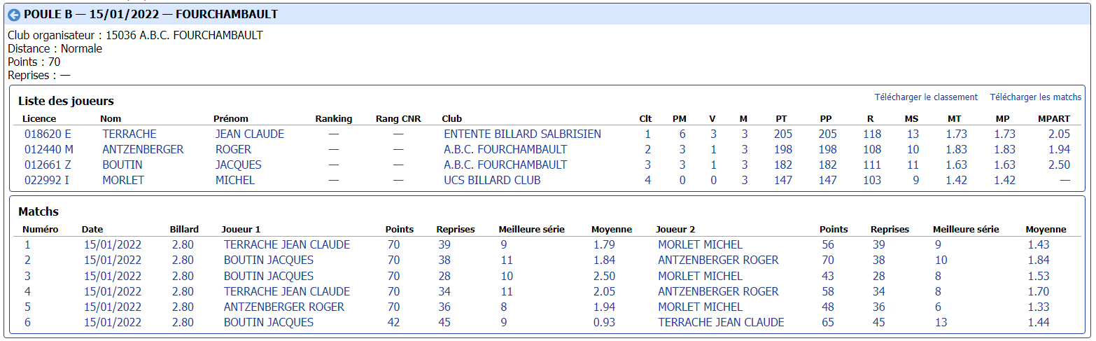 cdb41 2021 2022 libre r3 t2 du 15 01 22 poule B