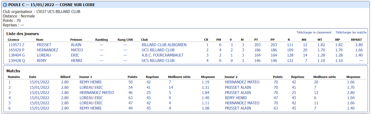 cdb41 2021 2022 libre r3 t2 du 15 01 22 poule C