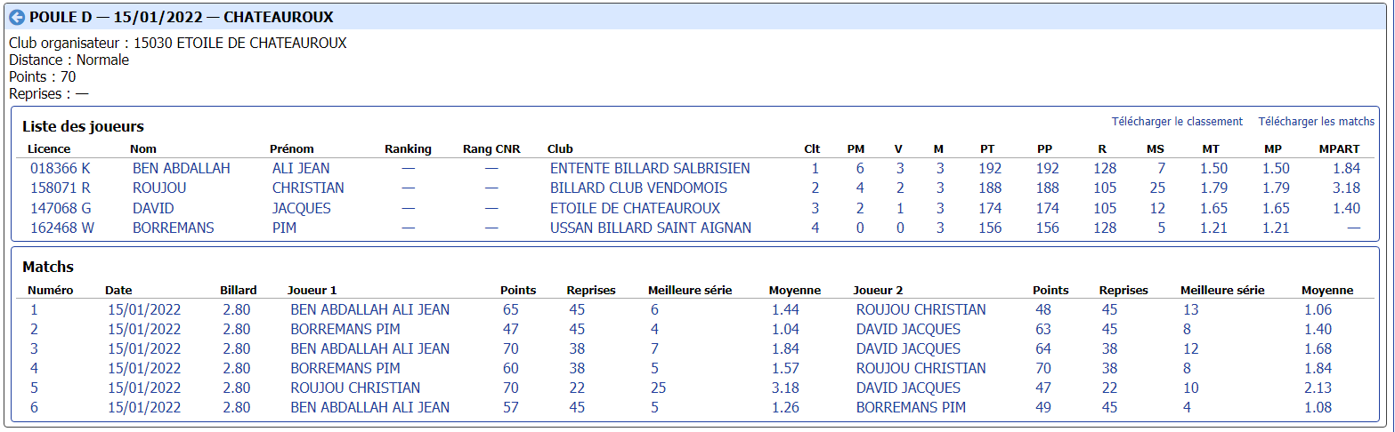 cdb41 2021 2022 libre r3 t2 du 15 01 22 poule D