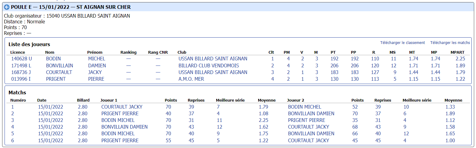cdb41 2021 2022 libre r3 t2 du 15 01 22 poule E