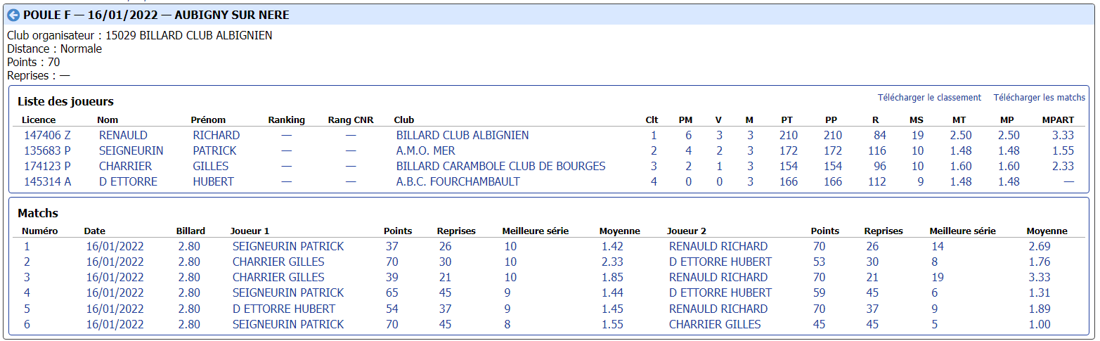 cdb41 2021 2022 libre r3 t2 du 15 01 22 poule F