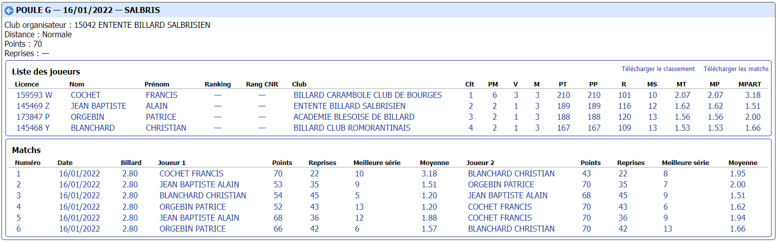 cdb41 2021 2022 libre r3 t2 du 15 01 22 poule G