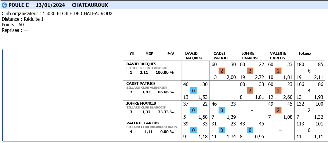 Poule C Libre R2 Tour 2 2023 2024