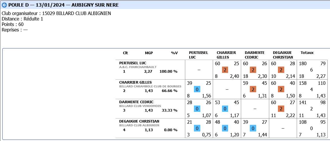 Poule D Libre R2 Tour 2 2023 2024