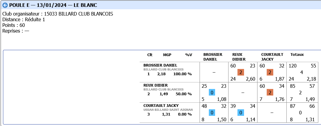 Poule E Libre R2 Tour 2 2023 2024