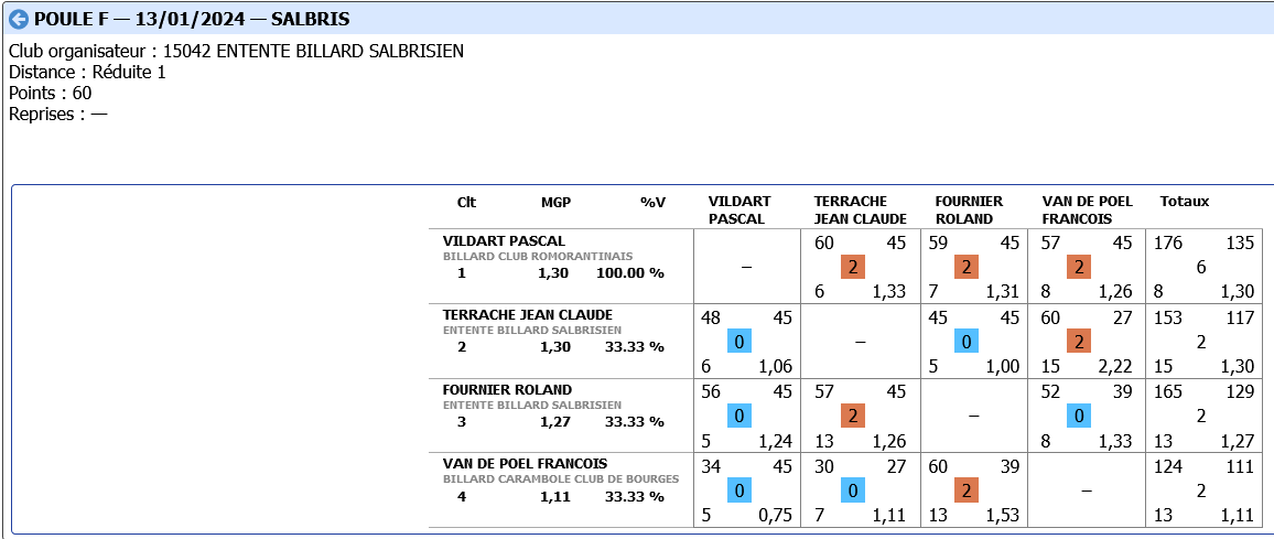 Poule F Libre R2 Tour 2 2023 2024