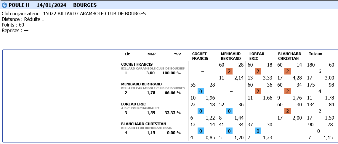 Poule H Libre R3 Tour 2 2023 2024