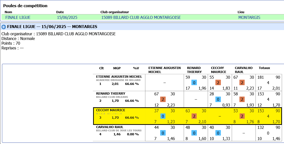 CRIC 2024 2025 Libre R3
