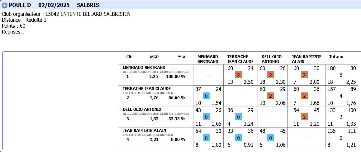 LIBRE R31 2024 2025 tour 3 poule E