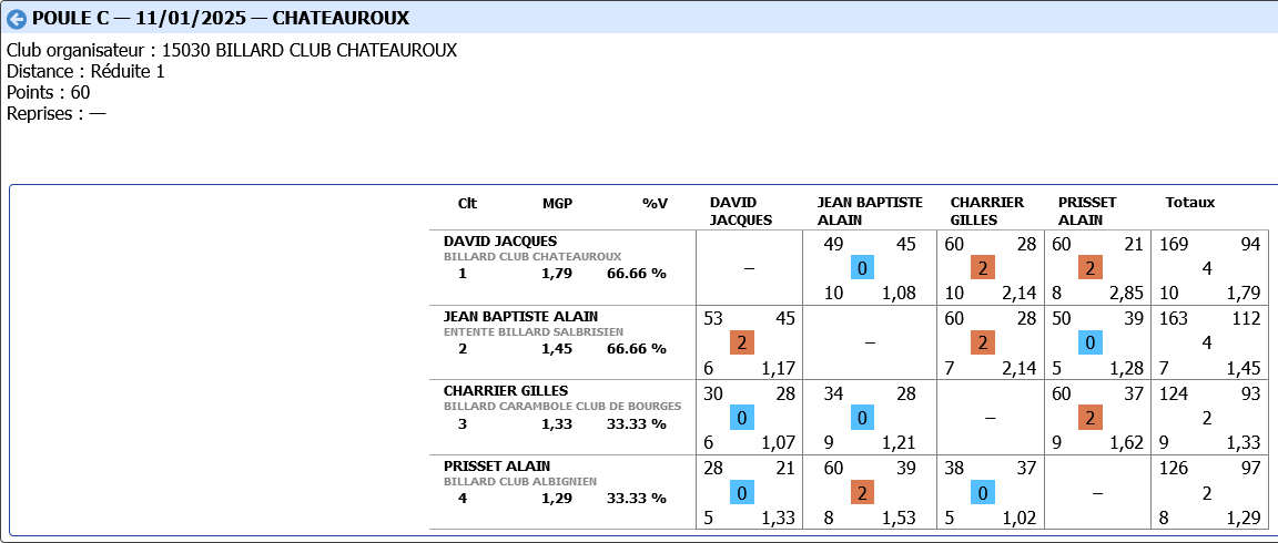 LIBRE R3 2024 2025 tour 2 poule C