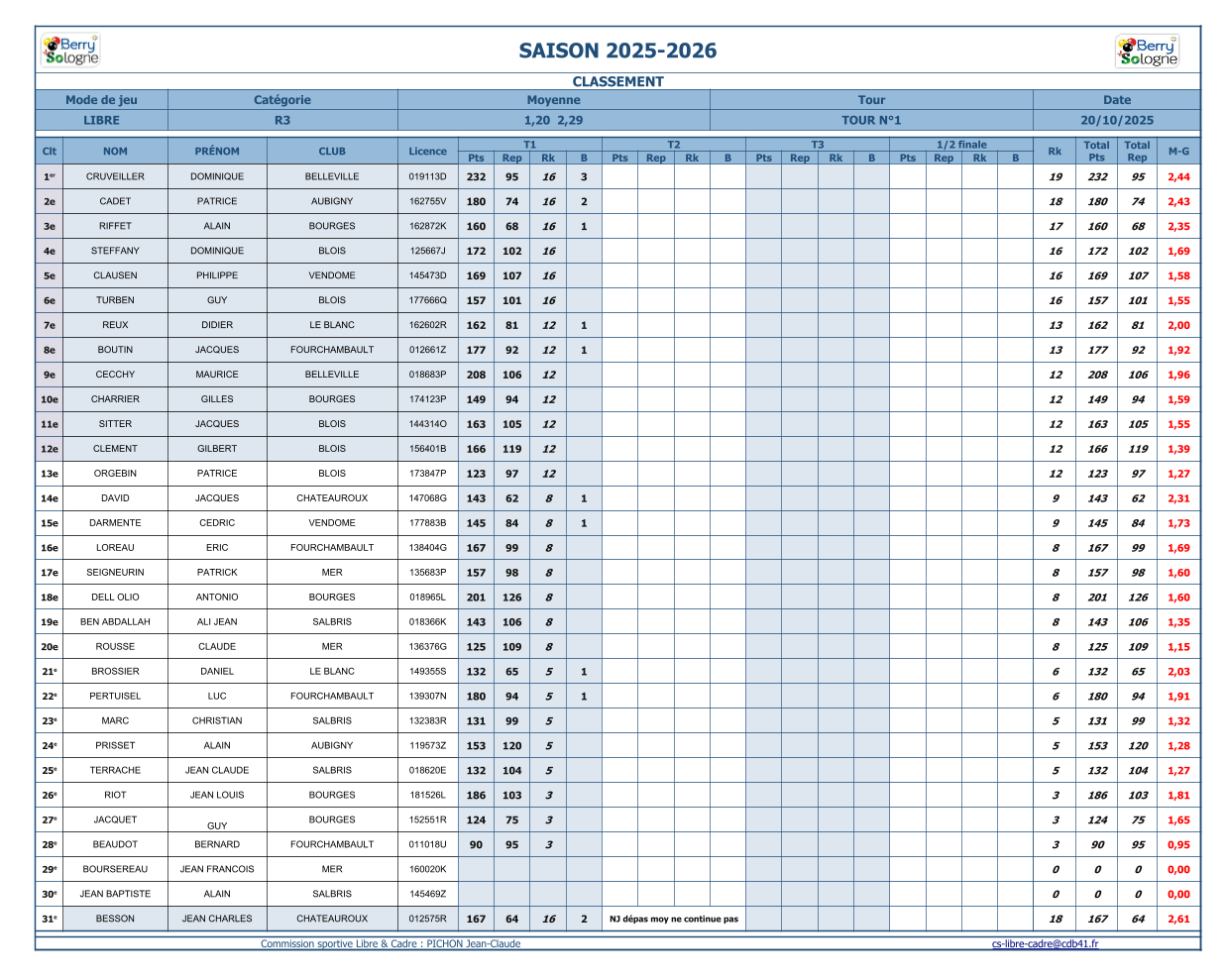 CDB 41 T1 libre R3 Classements 2025 26 1 1