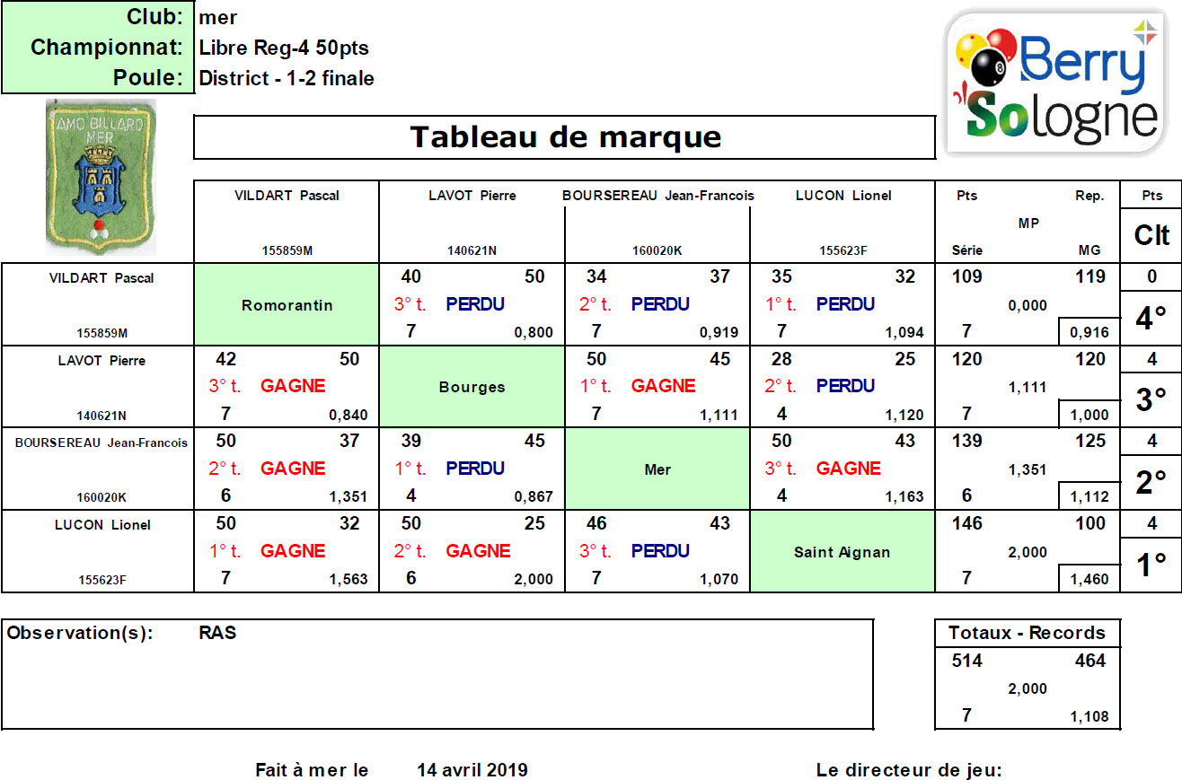 CDB 41 Libre R4 Demi finale Mer 14 04 19