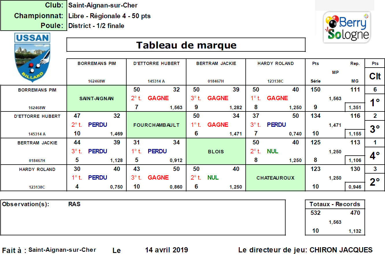 CDB 41 Libre R4 Demi finale St Aignan sur Cher 14 04 19