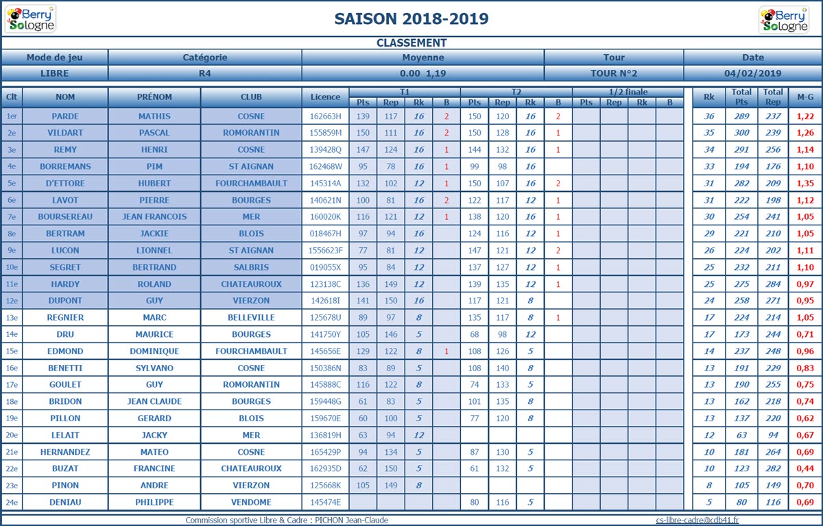 CDB 41 Libre R4 T2 du 02 01 2019 Classement