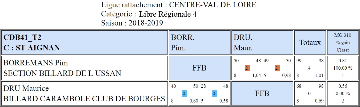 CDB 41 Libre R4 T2 du 02 01 2019 Poule A