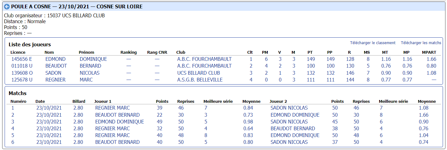 cdb41 2021 2022 libre r4 t1 du 24 10 21 poule A