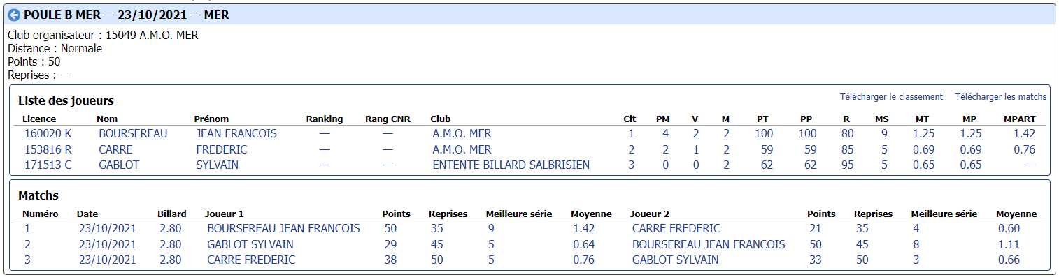 cdb41 2021 2022 libre r4 t1 du 24 10 21 poule B