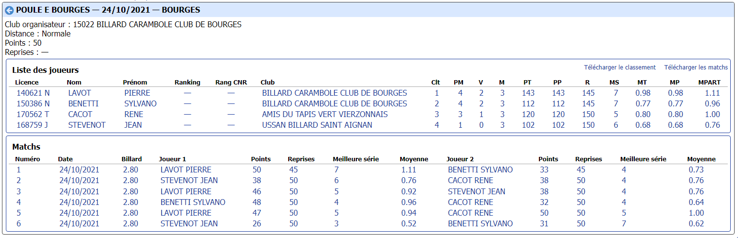 cdb41 2021 2022 libre r4 t1 du 24 10 21 poule E
