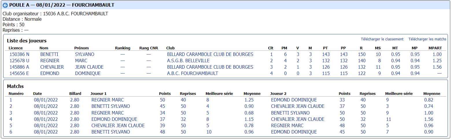 cdb41 2021 2022 libre r4 t2 des 08 et 09 01 22 poule A