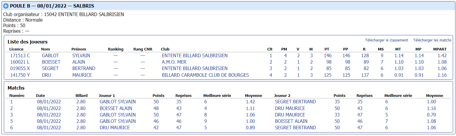 cdb41 2021 2022 libre r4 t2 des 08 et 09 01 22 poule B